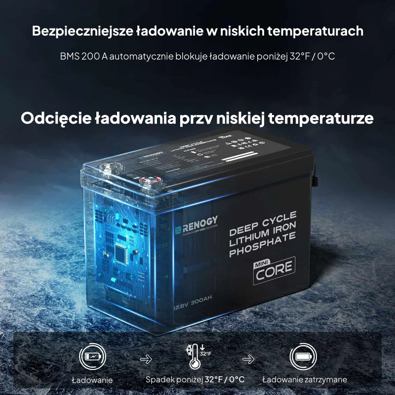 Akumulator Renogy Core Mini 12V 300Ah LiFePO₄